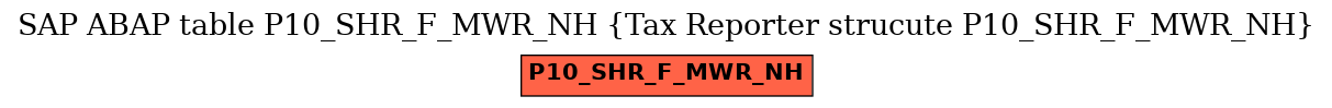 E-R Diagram for table P10_SHR_F_MWR_NH (Tax Reporter strucute P10_SHR_F_MWR_NH)