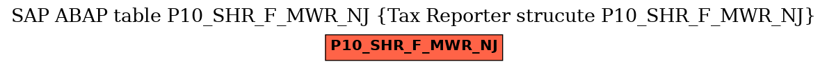 E-R Diagram for table P10_SHR_F_MWR_NJ (Tax Reporter strucute P10_SHR_F_MWR_NJ)