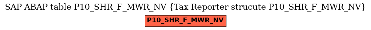 E-R Diagram for table P10_SHR_F_MWR_NV (Tax Reporter strucute P10_SHR_F_MWR_NV)