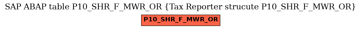 E-R Diagram for table P10_SHR_F_MWR_OR (Tax Reporter strucute P10_SHR_F_MWR_OR)