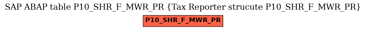 E-R Diagram for table P10_SHR_F_MWR_PR (Tax Reporter strucute P10_SHR_F_MWR_PR)