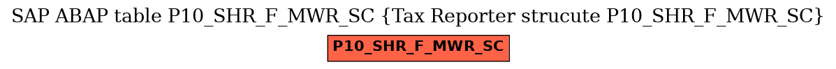 E-R Diagram for table P10_SHR_F_MWR_SC (Tax Reporter strucute P10_SHR_F_MWR_SC)