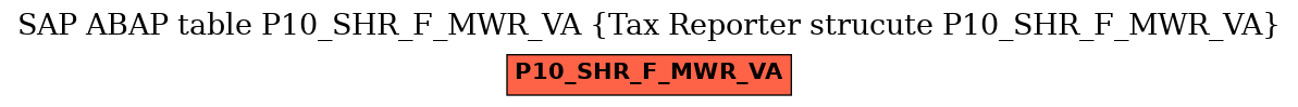 E-R Diagram for table P10_SHR_F_MWR_VA (Tax Reporter strucute P10_SHR_F_MWR_VA)