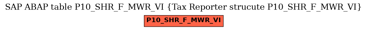 E-R Diagram for table P10_SHR_F_MWR_VI (Tax Reporter strucute P10_SHR_F_MWR_VI)