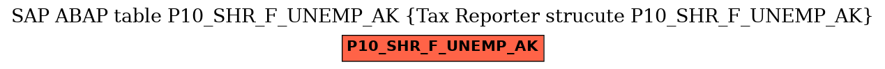 E-R Diagram for table P10_SHR_F_UNEMP_AK (Tax Reporter strucute P10_SHR_F_UNEMP_AK)