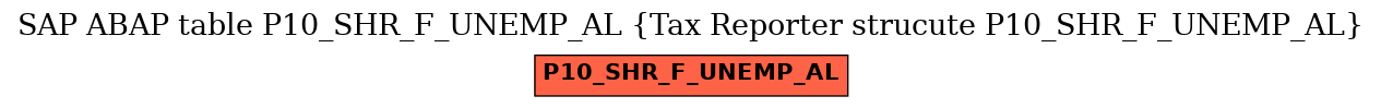 E-R Diagram for table P10_SHR_F_UNEMP_AL (Tax Reporter strucute P10_SHR_F_UNEMP_AL)