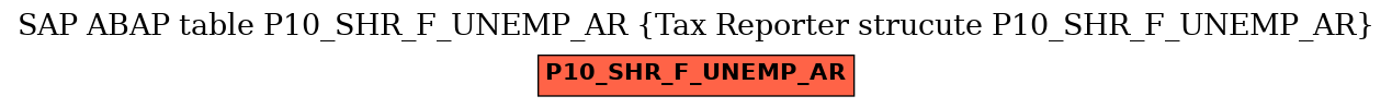 E-R Diagram for table P10_SHR_F_UNEMP_AR (Tax Reporter strucute P10_SHR_F_UNEMP_AR)