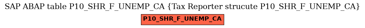 E-R Diagram for table P10_SHR_F_UNEMP_CA (Tax Reporter strucute P10_SHR_F_UNEMP_CA)