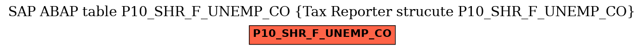 E-R Diagram for table P10_SHR_F_UNEMP_CO (Tax Reporter strucute P10_SHR_F_UNEMP_CO)