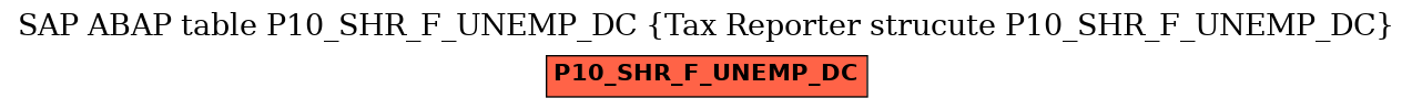 E-R Diagram for table P10_SHR_F_UNEMP_DC (Tax Reporter strucute P10_SHR_F_UNEMP_DC)