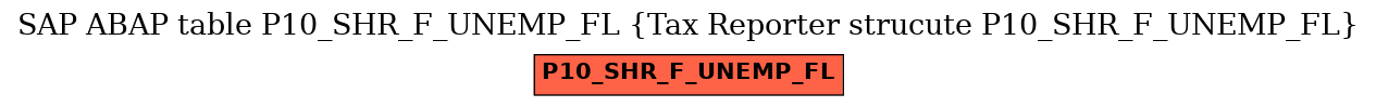 E-R Diagram for table P10_SHR_F_UNEMP_FL (Tax Reporter strucute P10_SHR_F_UNEMP_FL)