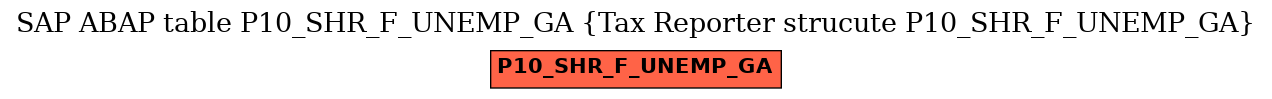 E-R Diagram for table P10_SHR_F_UNEMP_GA (Tax Reporter strucute P10_SHR_F_UNEMP_GA)