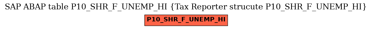 E-R Diagram for table P10_SHR_F_UNEMP_HI (Tax Reporter strucute P10_SHR_F_UNEMP_HI)