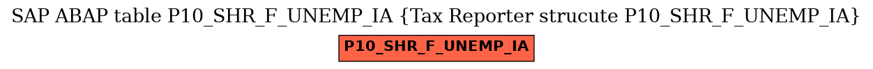 E-R Diagram for table P10_SHR_F_UNEMP_IA (Tax Reporter strucute P10_SHR_F_UNEMP_IA)