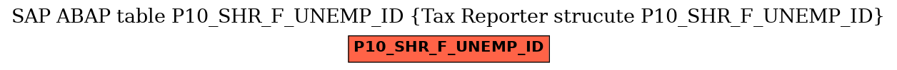 E-R Diagram for table P10_SHR_F_UNEMP_ID (Tax Reporter strucute P10_SHR_F_UNEMP_ID)