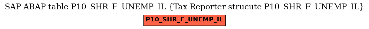 E-R Diagram for table P10_SHR_F_UNEMP_IL (Tax Reporter strucute P10_SHR_F_UNEMP_IL)