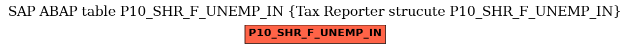 E-R Diagram for table P10_SHR_F_UNEMP_IN (Tax Reporter strucute P10_SHR_F_UNEMP_IN)