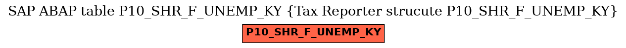 E-R Diagram for table P10_SHR_F_UNEMP_KY (Tax Reporter strucute P10_SHR_F_UNEMP_KY)