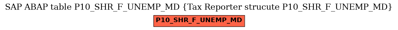 E-R Diagram for table P10_SHR_F_UNEMP_MD (Tax Reporter strucute P10_SHR_F_UNEMP_MD)