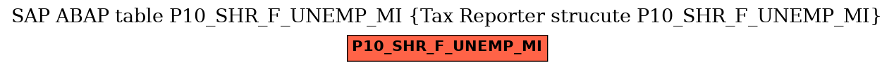 E-R Diagram for table P10_SHR_F_UNEMP_MI (Tax Reporter strucute P10_SHR_F_UNEMP_MI)