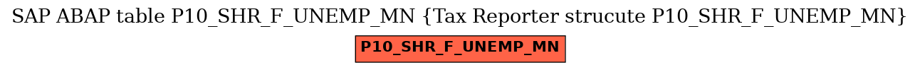 E-R Diagram for table P10_SHR_F_UNEMP_MN (Tax Reporter strucute P10_SHR_F_UNEMP_MN)