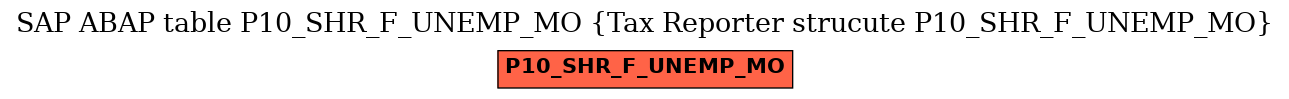 E-R Diagram for table P10_SHR_F_UNEMP_MO (Tax Reporter strucute P10_SHR_F_UNEMP_MO)