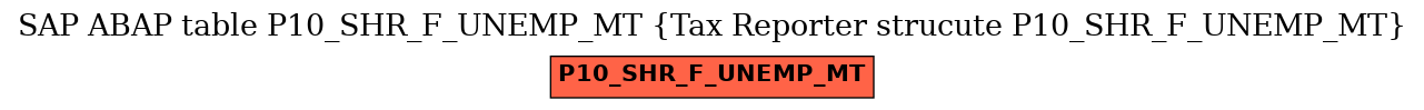 E-R Diagram for table P10_SHR_F_UNEMP_MT (Tax Reporter strucute P10_SHR_F_UNEMP_MT)