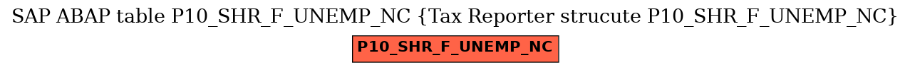 E-R Diagram for table P10_SHR_F_UNEMP_NC (Tax Reporter strucute P10_SHR_F_UNEMP_NC)