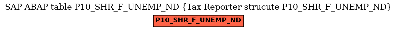 E-R Diagram for table P10_SHR_F_UNEMP_ND (Tax Reporter strucute P10_SHR_F_UNEMP_ND)