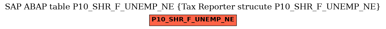 E-R Diagram for table P10_SHR_F_UNEMP_NE (Tax Reporter strucute P10_SHR_F_UNEMP_NE)