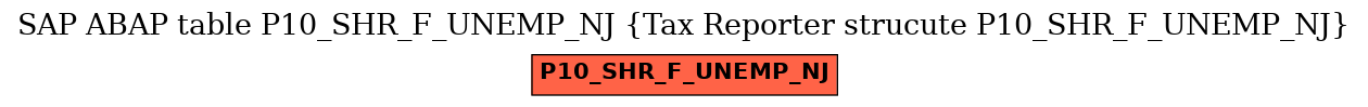 E-R Diagram for table P10_SHR_F_UNEMP_NJ (Tax Reporter strucute P10_SHR_F_UNEMP_NJ)