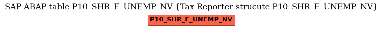 E-R Diagram for table P10_SHR_F_UNEMP_NV (Tax Reporter strucute P10_SHR_F_UNEMP_NV)