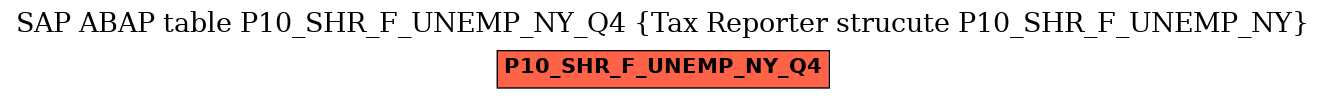 E-R Diagram for table P10_SHR_F_UNEMP_NY_Q4 (Tax Reporter strucute P10_SHR_F_UNEMP_NY)