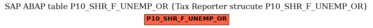 E-R Diagram for table P10_SHR_F_UNEMP_OR (Tax Reporter strucute P10_SHR_F_UNEMP_OR)