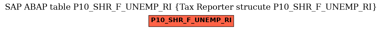 E-R Diagram for table P10_SHR_F_UNEMP_RI (Tax Reporter strucute P10_SHR_F_UNEMP_RI)