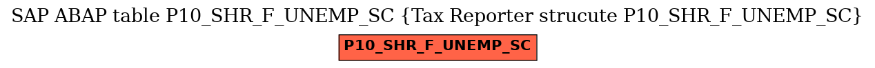 E-R Diagram for table P10_SHR_F_UNEMP_SC (Tax Reporter strucute P10_SHR_F_UNEMP_SC)