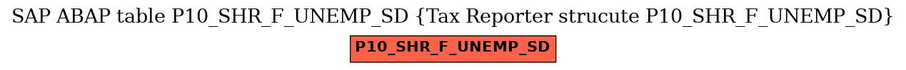 E-R Diagram for table P10_SHR_F_UNEMP_SD (Tax Reporter strucute P10_SHR_F_UNEMP_SD)