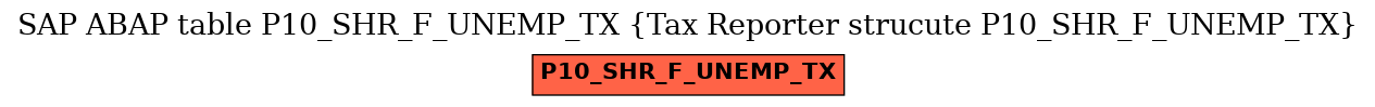 E-R Diagram for table P10_SHR_F_UNEMP_TX (Tax Reporter strucute P10_SHR_F_UNEMP_TX)