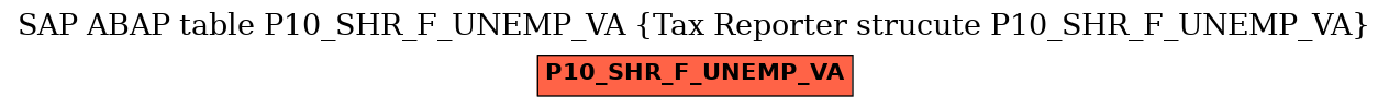 E-R Diagram for table P10_SHR_F_UNEMP_VA (Tax Reporter strucute P10_SHR_F_UNEMP_VA)