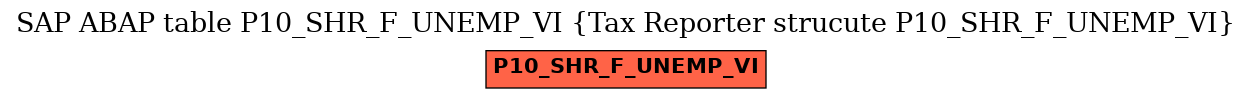 E-R Diagram for table P10_SHR_F_UNEMP_VI (Tax Reporter strucute P10_SHR_F_UNEMP_VI)