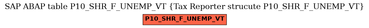 E-R Diagram for table P10_SHR_F_UNEMP_VT (Tax Reporter strucute P10_SHR_F_UNEMP_VT)