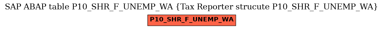 E-R Diagram for table P10_SHR_F_UNEMP_WA (Tax Reporter strucute P10_SHR_F_UNEMP_WA)