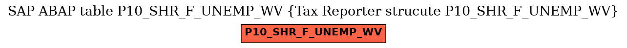 E-R Diagram for table P10_SHR_F_UNEMP_WV (Tax Reporter strucute P10_SHR_F_UNEMP_WV)