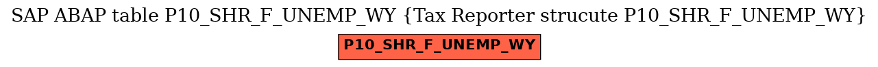 E-R Diagram for table P10_SHR_F_UNEMP_WY (Tax Reporter strucute P10_SHR_F_UNEMP_WY)