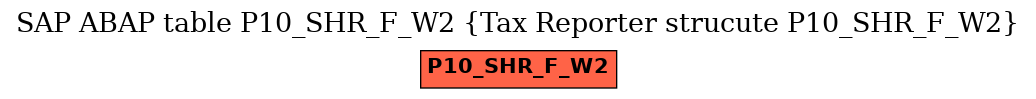 E-R Diagram for table P10_SHR_F_W2 (Tax Reporter strucute P10_SHR_F_W2)