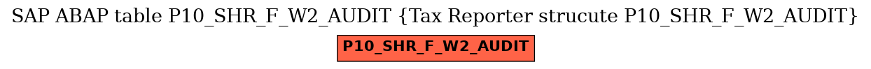 E-R Diagram for table P10_SHR_F_W2_AUDIT (Tax Reporter strucute P10_SHR_F_W2_AUDIT)