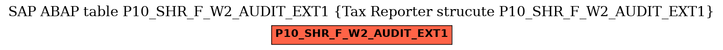 E-R Diagram for table P10_SHR_F_W2_AUDIT_EXT1 (Tax Reporter strucute P10_SHR_F_W2_AUDIT_EXT1)