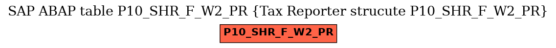 E-R Diagram for table P10_SHR_F_W2_PR (Tax Reporter strucute P10_SHR_F_W2_PR)