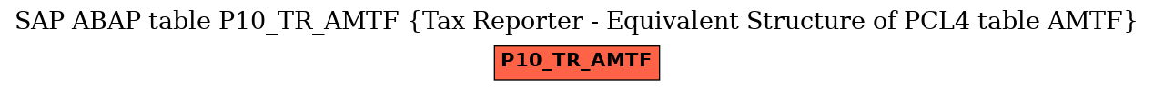 E-R Diagram for table P10_TR_AMTF (Tax Reporter - Equivalent Structure of PCL4 table AMTF)