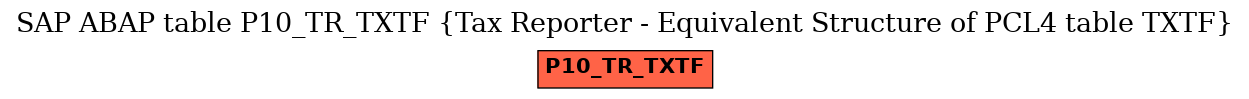 E-R Diagram for table P10_TR_TXTF (Tax Reporter - Equivalent Structure of PCL4 table TXTF)